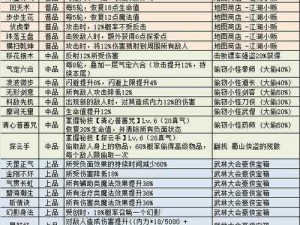 《不思议迷宫者号晶片速刷攻略：高效获取技巧与策略》