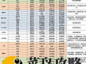 深渊地平线低耗鱼类阵容搭配策略详解：专业推荐与搭配方法指引