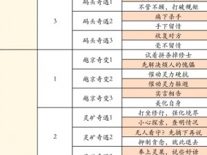 《修仙之旅：深度解析《不一样修仙2》道侣玩法》