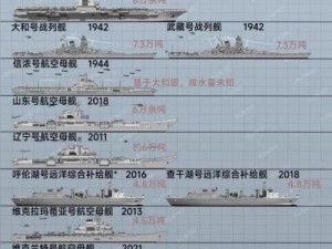 现代海战新型舰船类型全面解析：从巡洋舰到无人艇的发展概览