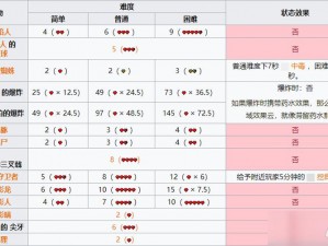 《全面解析〈伤害世界〉游戏界面与多维视角切换方法详解手册》