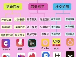 永久不收费免费的社交软件，一键连接你我，畅谈无限