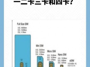 最新国产一卡二卡三卡四卡，拥有高速率、低功耗等特点，适用于各种场景