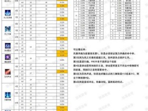 方舟游戏攻略：高效刷印痕点的方法与技巧详解