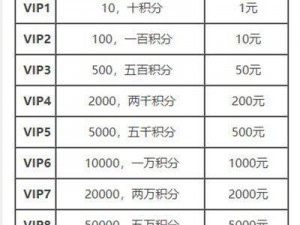 王者荣耀v8要充值多少钱,王者荣耀 v8 需要充值多少钱？