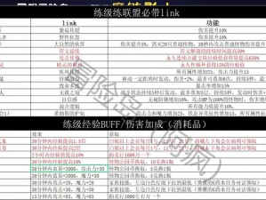 冒险岛犀利风操作秘籍：唤灵斗师极限技巧全解析