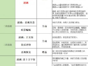 关于冒险岛恶魔复仇者最新加点攻略的全面解析