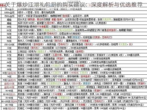 关于爆炒江湖礼包厨的购买建议：深度解析与优选推荐