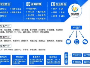 n127 网推广，为企业提供一站式网络营销解决方案