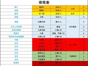 揭秘《了不起的修仙模拟器》：称号获取攻略大公开