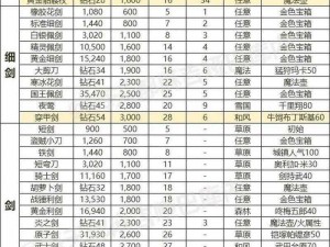 刀塔传奇恶魔之矢装备图鉴：全方位解读与属性解析攻略