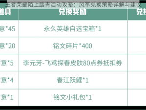 王者荣耀陌上踏青活动攻略：风筝兑换策略详解与建议