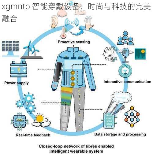 xgmntp 智能穿戴设备,时尚与科技的完美融合