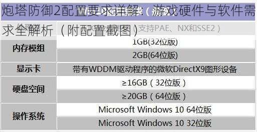 炮塔防御2配置要求详解：游戏硬件与软件需求全解析（附配置截图）