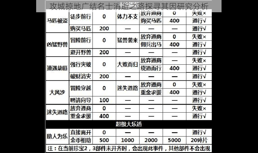 攻城掠地广结名士消逝之路探寻其因研究分析