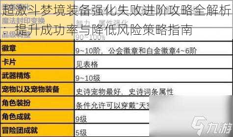 超激斗梦境装备强化失败进阶攻略全解析：提升成功率与降低风险策略指南