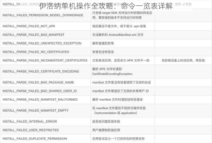 伊洛纳单机操作全攻略：命令一览表详解