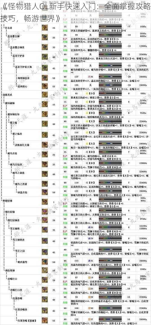 《怪物猎人OL新手快速入门：全面掌握攻略技巧，畅游世界》