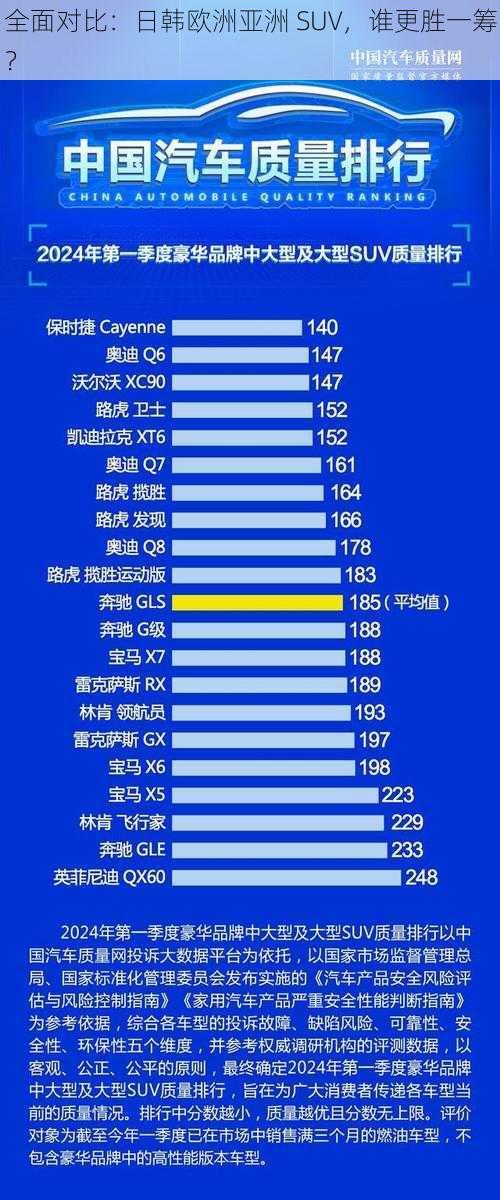 全面对比：日韩欧洲亚洲 SUV，谁更胜一筹？