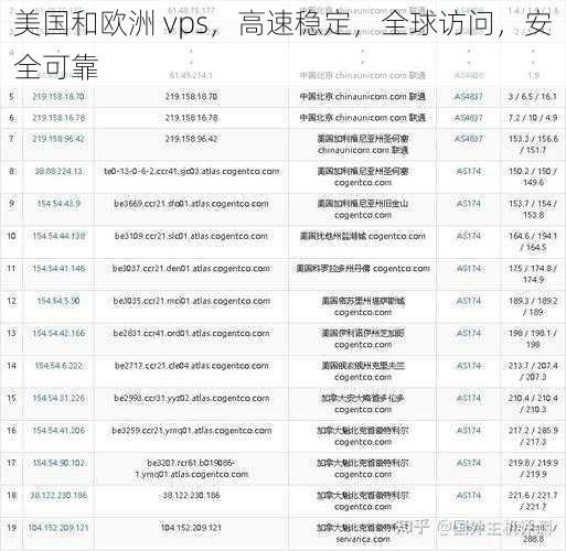 美国和欧洲 vps，高速稳定，全球访问，安全可靠