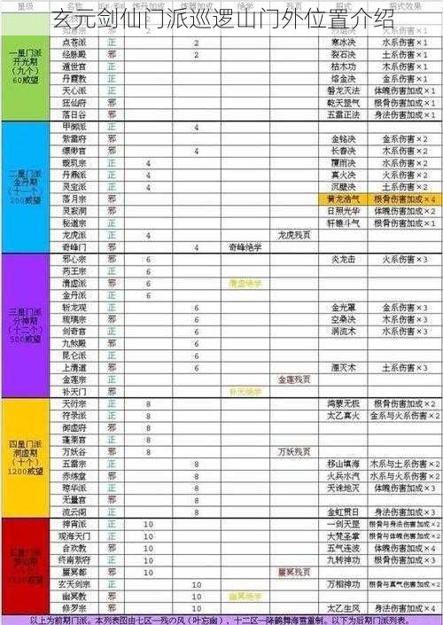 玄元剑仙门派巡逻山门外位置介绍