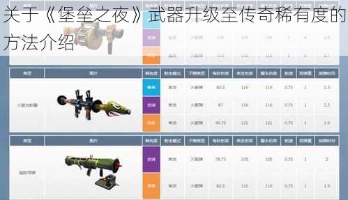 关于《堡垒之夜》武器升级至传奇稀有度的方法介绍