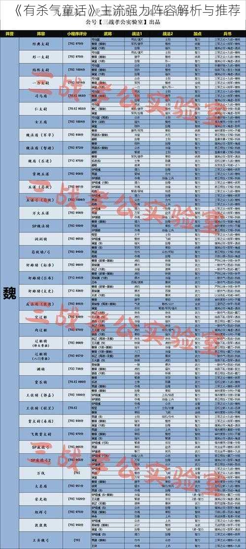 《有杀气童话》主流强力阵容解析与推荐