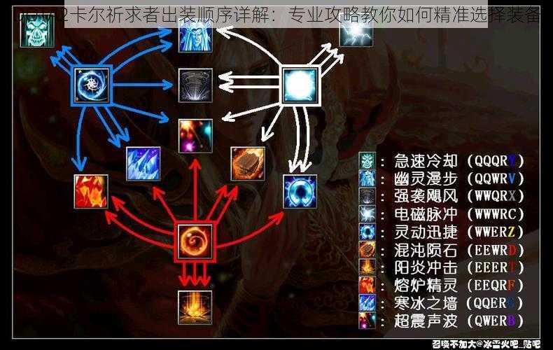 DOTA2卡尔祈求者出装顺序详解：专业攻略教你如何精准选择装备