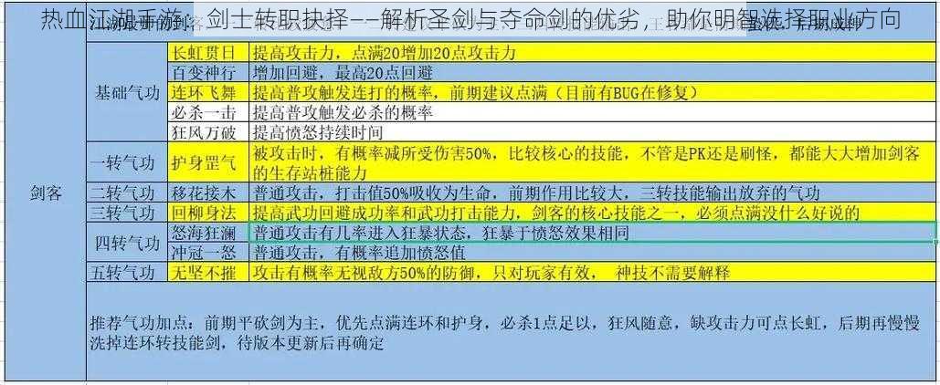 热血江湖手游：剑士转职抉择——解析圣剑与夺命剑的优劣，助你明智选择职业方向