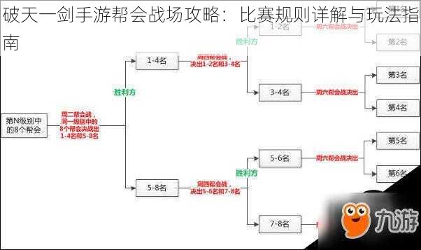 破天一剑手游帮会战场攻略：比赛规则详解与玩法指南