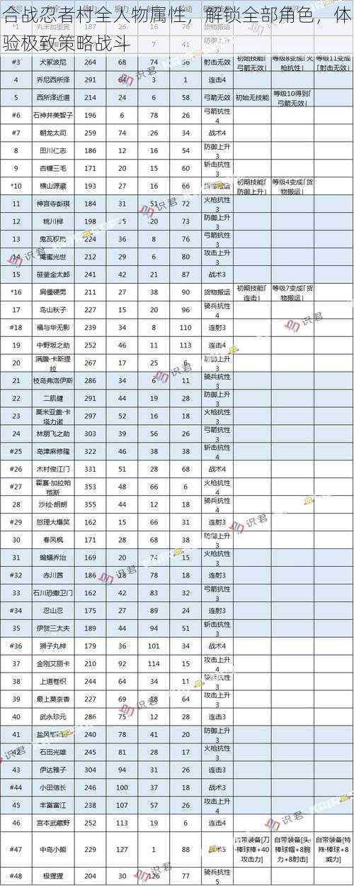 合战忍者村全人物属性，解锁全部角色，体验极致策略战斗