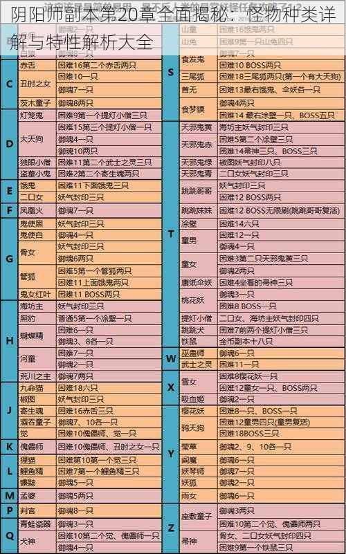 阴阳师副本第20章全面揭秘：怪物种类详解与特性解析大全