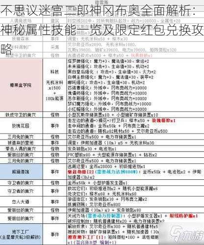 不思议迷宫二郎神冈布奥全面解析：神秘属性技能一览及限定红包兑换攻略