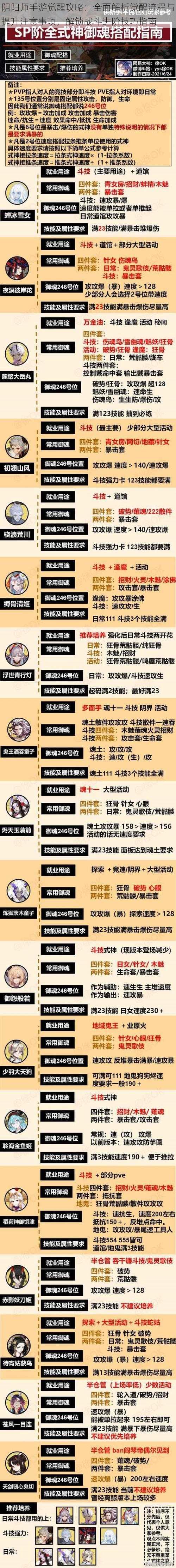 阴阳师手游觉醒攻略：全面解析觉醒流程与提升注意事项，解锁战斗进阶技巧指南