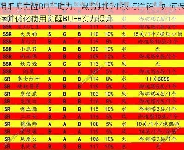 阴阳师觉醒BUFF助力，悬赏封印小技巧详解：如何保存并优化使用觉醒BUFF实力提升