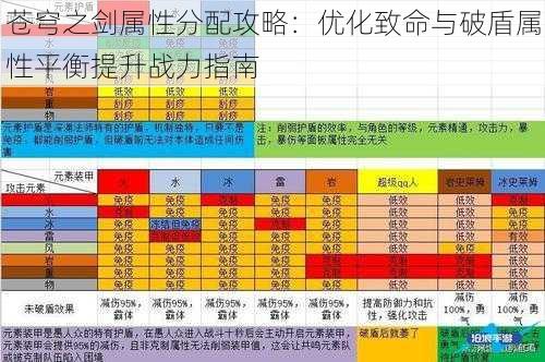 苍穹之剑属性分配攻略：优化致命与破盾属性平衡提升战力指南