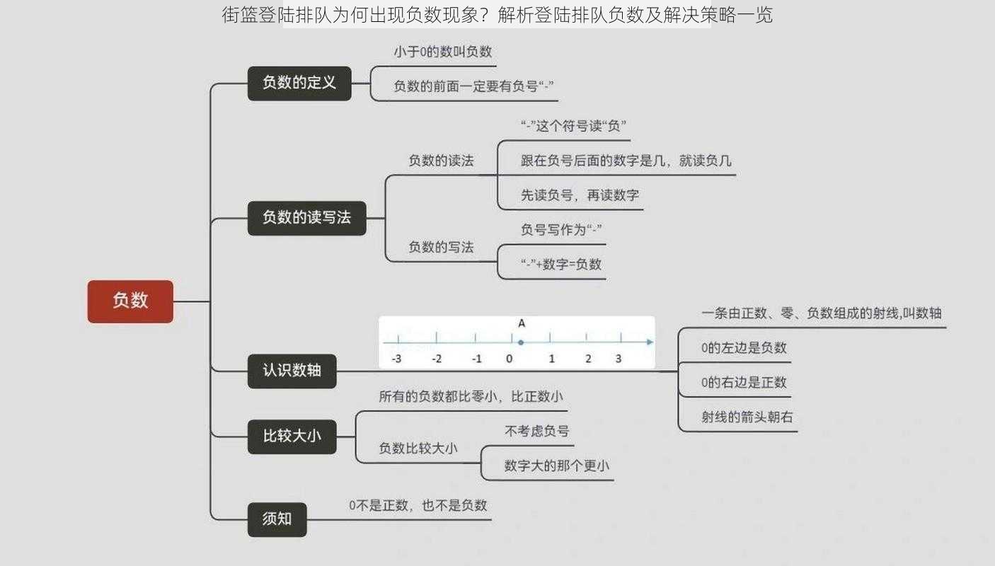 街篮登陆排队为何出现负数现象？解析登陆排队负数及解决策略一览