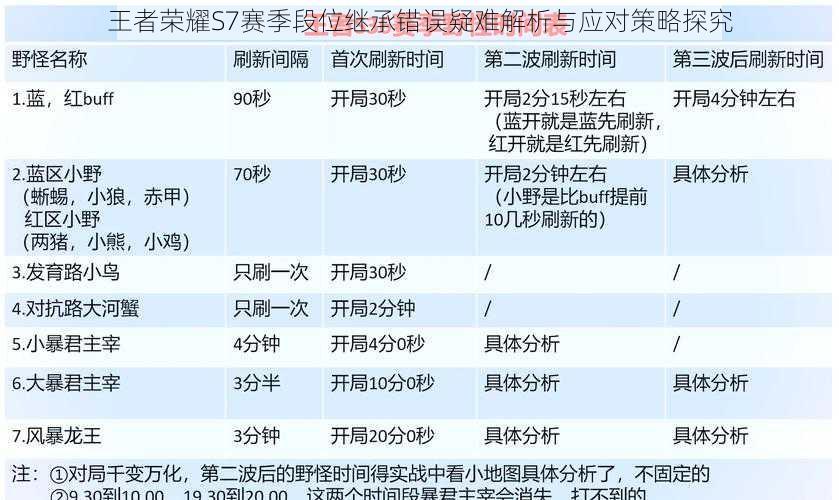 王者荣耀S7赛季段位继承错误疑难解析与应对策略探究