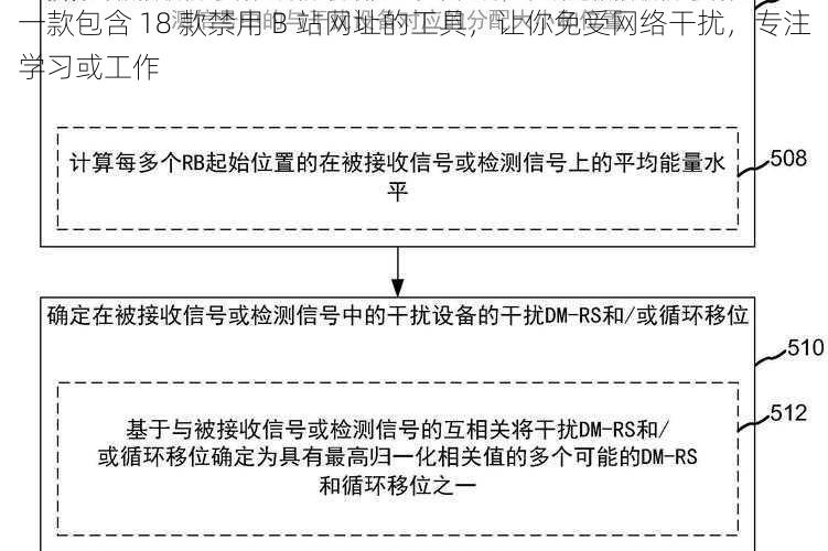 一款包含 18 款禁用 B 站网址的工具，让你免受网络干扰，专注学习或工作