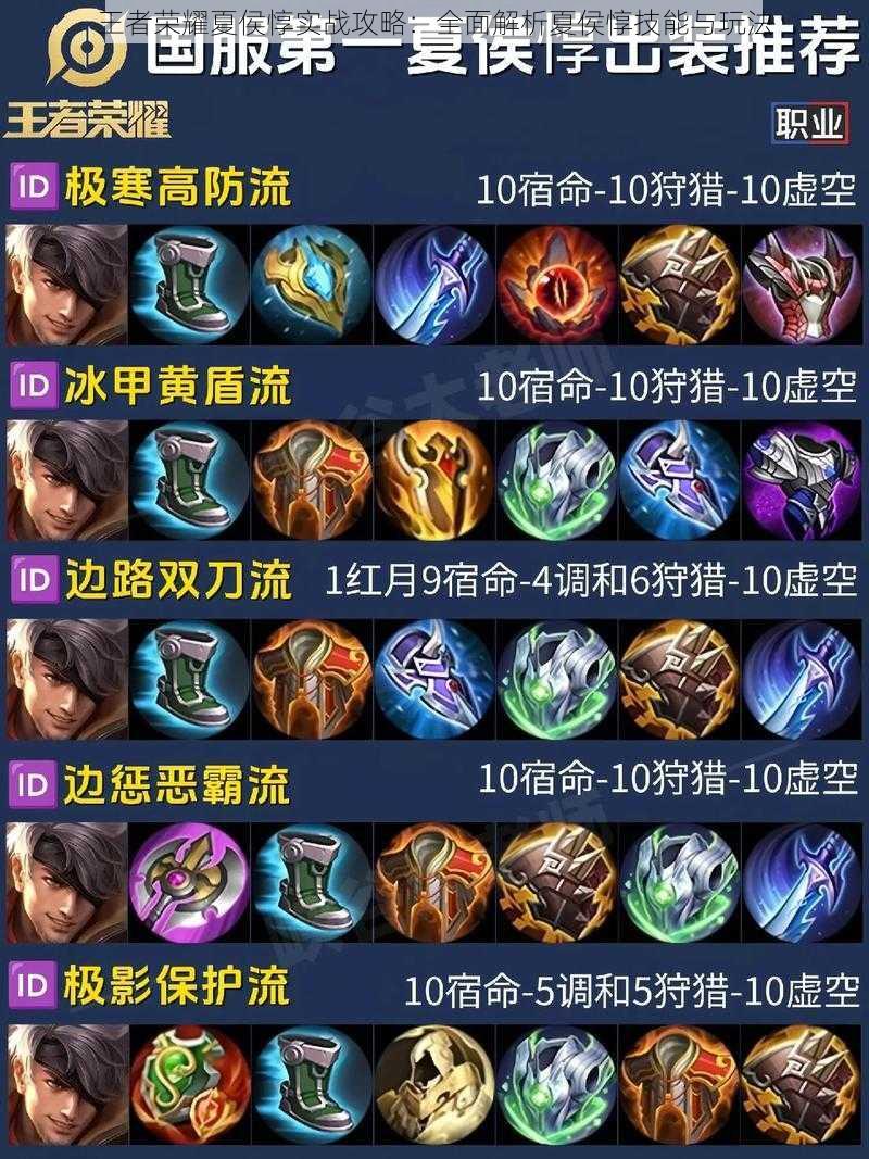 王者荣耀夏侯惇实战攻略:全面解析夏侯惇技能与玩法