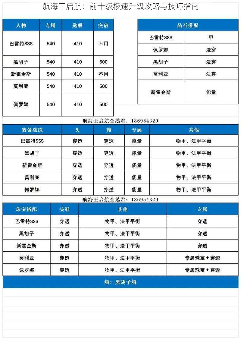 航海王启航：前十级极速升级攻略与技巧指南