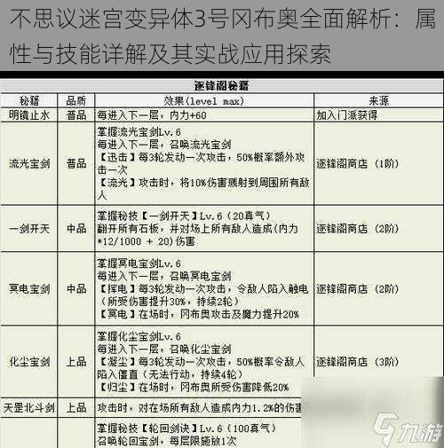 不思议迷宫变异体3号冈布奥全面解析：属性与技能详解及其实战应用探索