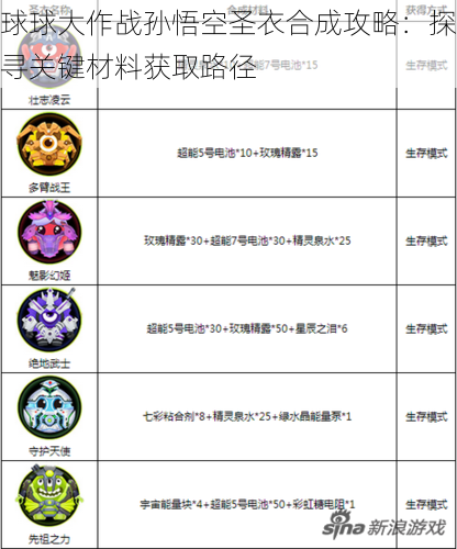 球球大作战孙悟空圣衣合成攻略：探寻关键材料获取路径