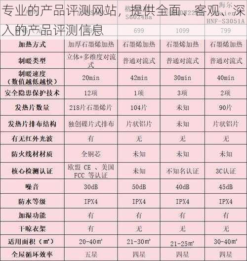 专业的产品评测网站，提供全面、客观、深入的产品评测信息