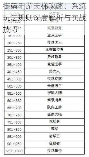 街篮手游天梯攻略：系统玩法规则深度解析与实战技巧