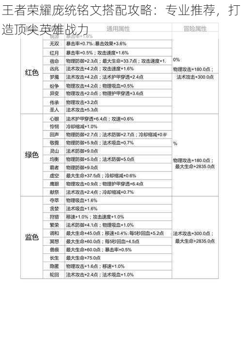 王者荣耀庞统铭文搭配攻略：专业推荐，打造顶尖英雄战力