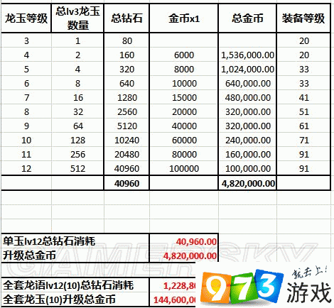 揭秘龙之谷手游：龙玉升级费用全解析与高效升级技巧分享