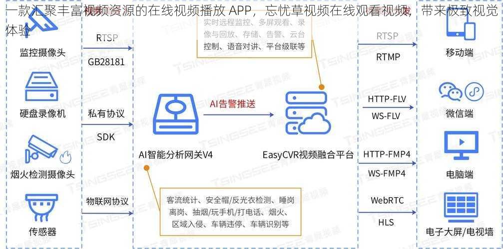 一款汇聚丰富视频资源的在线视频播放 APP，忘忧草视频在线观看视频，带来极致视觉体验