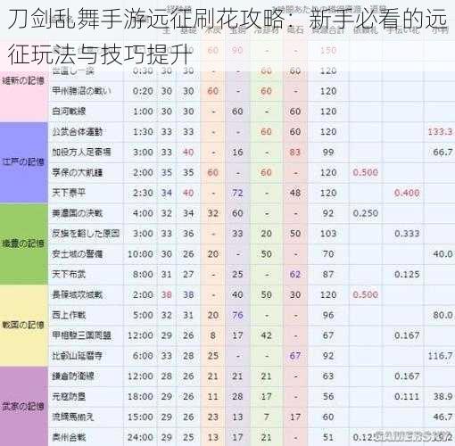 刀剑乱舞手游远征刷花攻略：新手必看的远征玩法与技巧提升