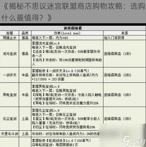 《揭秘不思议迷宫联盟商店购物攻略：选购什么最值得？》